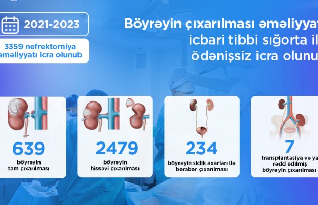 seyahet icbari əmlak